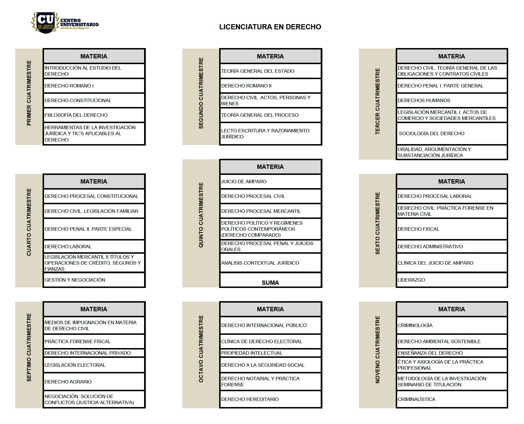 mapa curricular derecho
