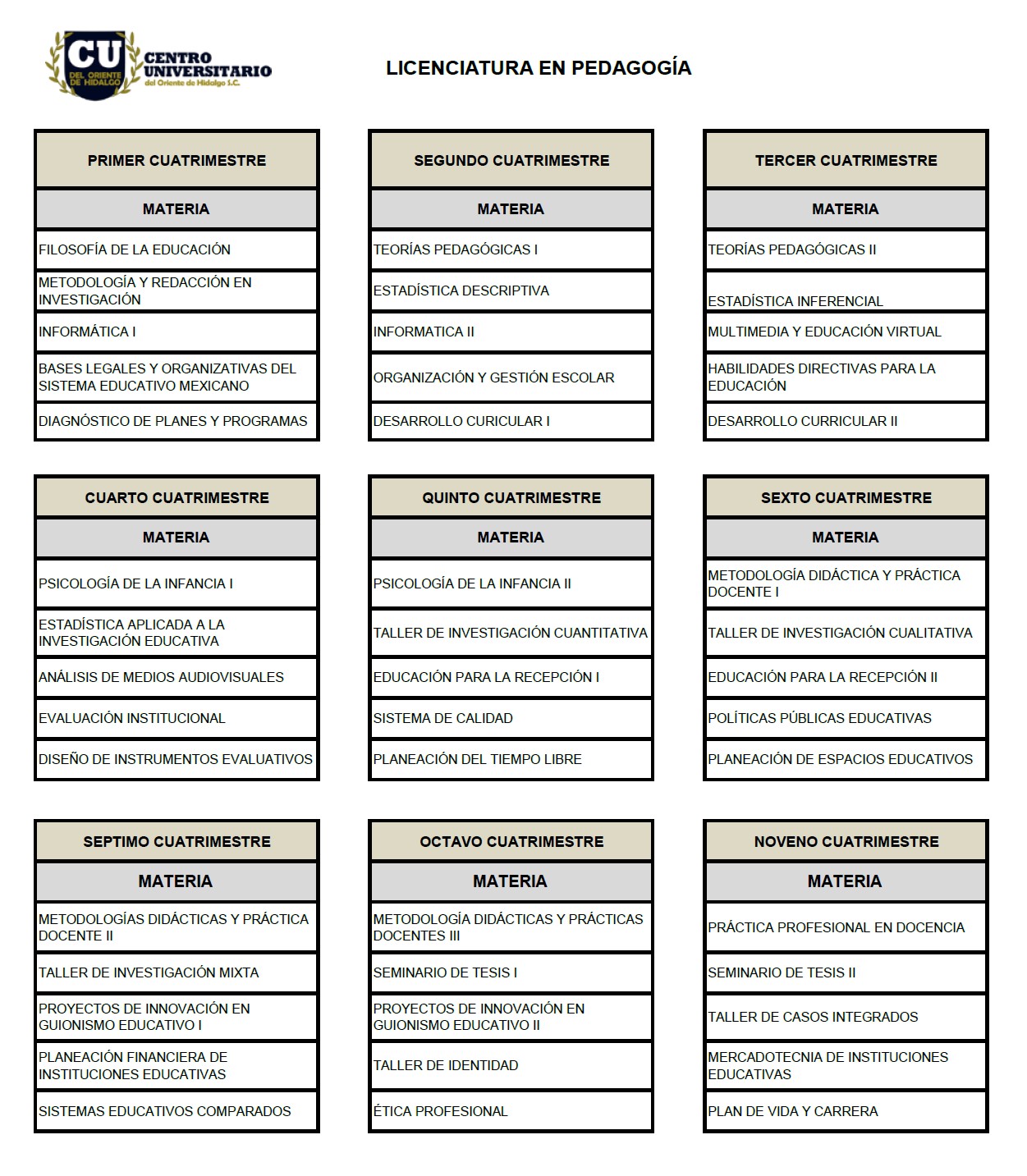mapa curricular pedagogia